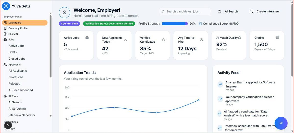 Bar chart showing 63% of small businesses lose leads due to poor follow-up; 78% of automated CRM users report faster deal cycles